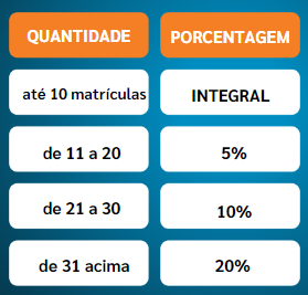 matriculas