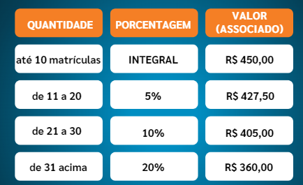 preço